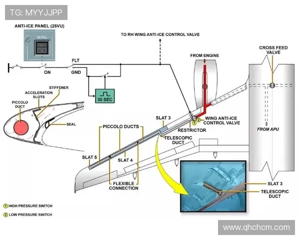 直升机旋翼防冰的热力学计算模型